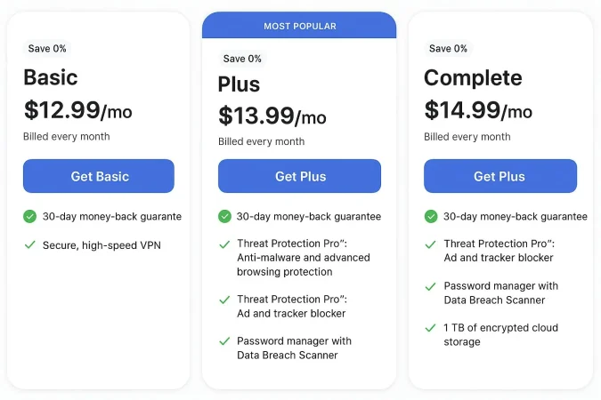 Comparison chart of VPN pricing plans—Basic, Plus, and Complete—showing features, monthly costs, and security benefits in 2025.