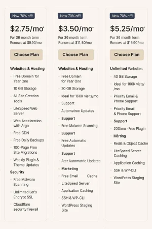 HostGator pricing plans comparison chart for 2025 showing three hosting tiers with discounted monthly rates and features.